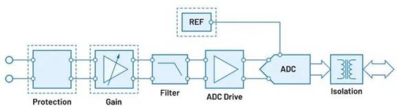 “大考”之下，汽車測試技術(shù)如何高質(zhì)量“交卷”？