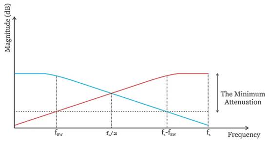 示波器帶寬過大的缺點(diǎn) 示波器帶寬過大的缺點(diǎn)