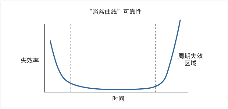 如何用4200A-SCS進(jìn)行晶圓級(jí)可靠性測(cè)試？