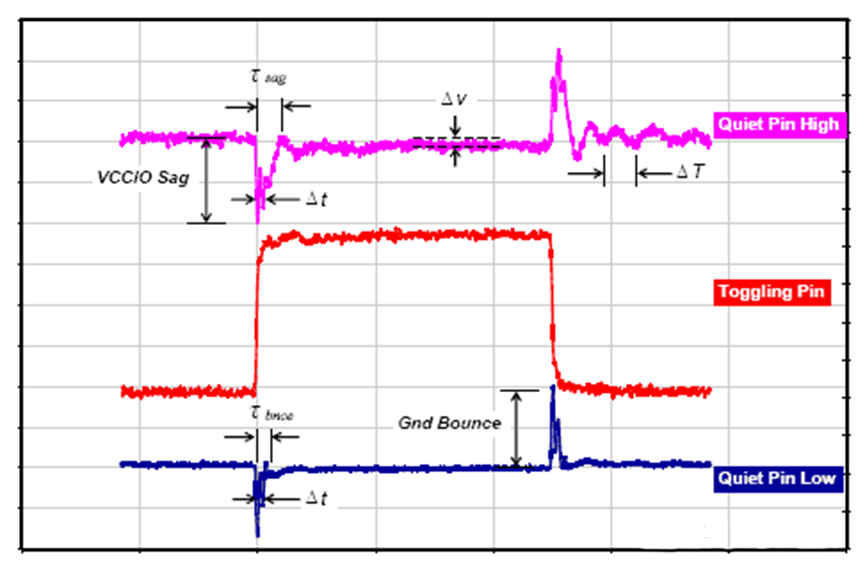 為什么去耦電容要靠近用電器件的電源管腳？