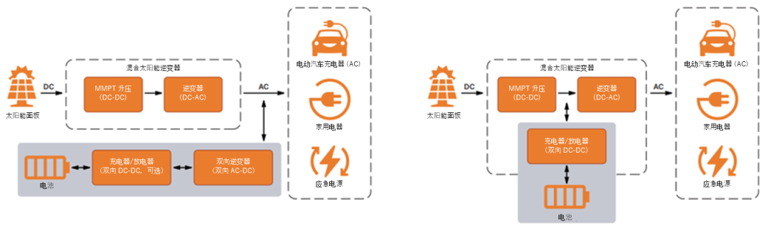 如何通過SiC增強(qiáng)電池儲(chǔ)能系統(tǒng)？