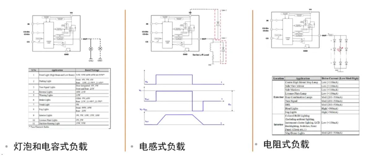 汽車(chē)區(qū)域控制器架構(gòu)趨勢(shì)下，這三類(lèi)的典型電路設(shè)計(jì)正在改變