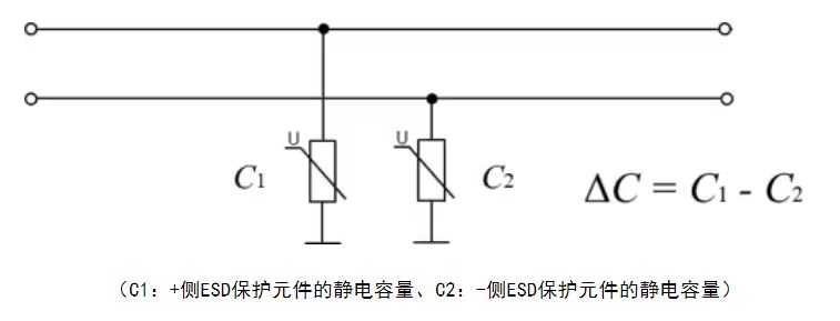選擇合適的ESD保護元件有多重要？