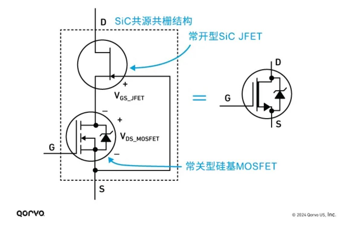 Qorvo SiC FET與SiC MOSFET優(yōu)勢(shì)對(duì)比 Qorvo SiC FET與SiC MOSFET優(yōu)勢(shì)對(duì)比