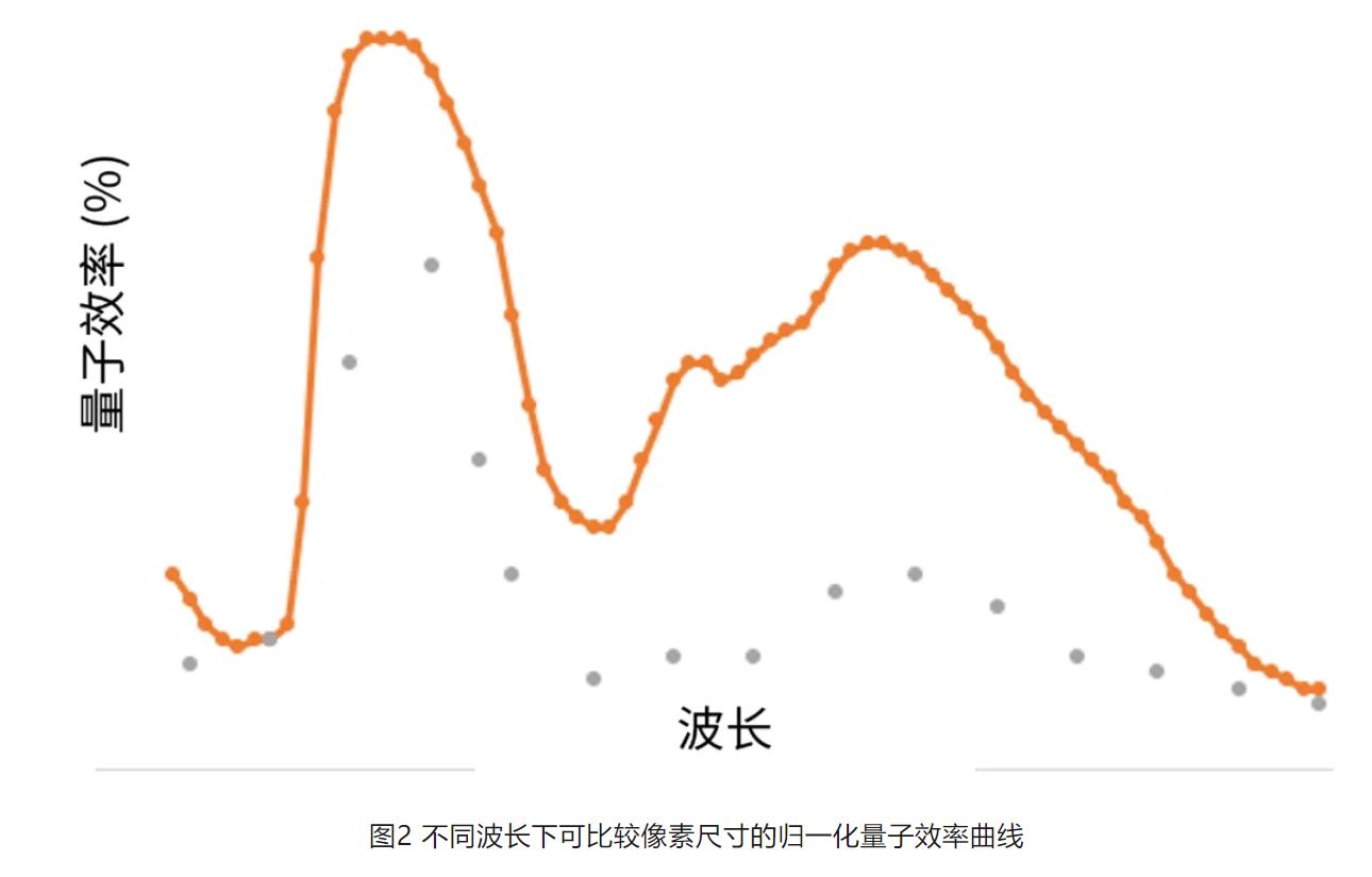 高分辨率低功耗圖像傳感器，工業(yè)5.0進階應(yīng)用必備