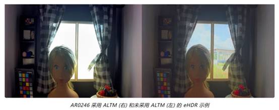 實現(xiàn)更準(zhǔn)確圖像深度和細(xì)節(jié)的這項“黑科技”，值得了解！