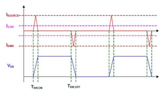 高性能碳化硅隔離柵極驅(qū)動器如何選型，一文告訴您