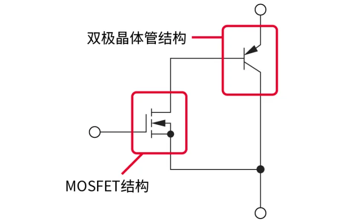 電子技術(shù)如何助力高鐵節(jié)能？