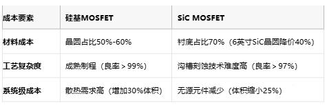 MOSFET技術(shù)解析：定義、原理與選型策略