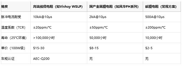 從光伏到充電樁，線繞電阻破解新能源設備浪涌防護難題