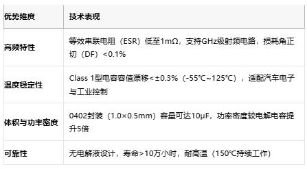 小體積大能量：陶瓷電容技術(shù)全解析：定義、原理與市場(chǎng)格局