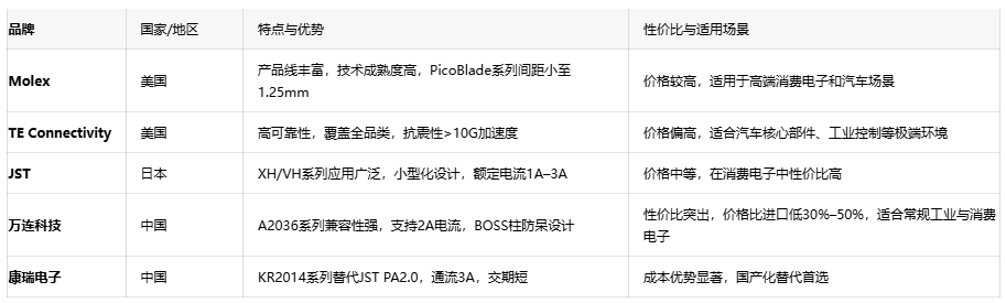 電子連接器全景解讀：板對(duì)板、線對(duì)板、線對(duì)線連接器的選型密碼
