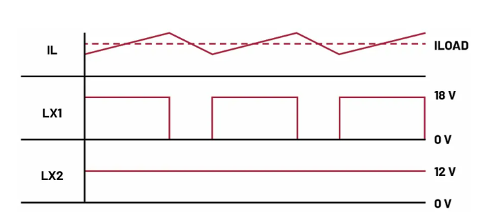 如何利用交替式控制提升電源系統(tǒng)的響應(yīng)速度與穩(wěn)定性？