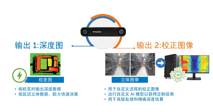 智能運(yùn)動(dòng)控制三要素：AI、立體視覺(jué)與邊緣計(jì)算的融合