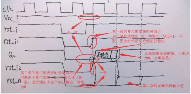 復(fù)位電路很簡單，但卻有很多門道