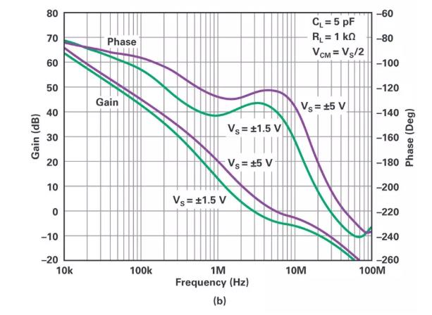 能否讓低壓放大器自舉來獲得高壓緩沖器？