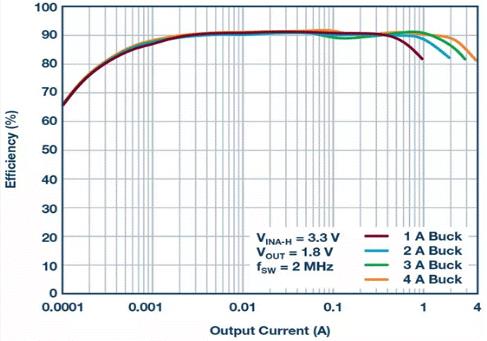 如何設(shè)計汽車信息娛樂系統(tǒng)電源方案一體化高壓控制器？