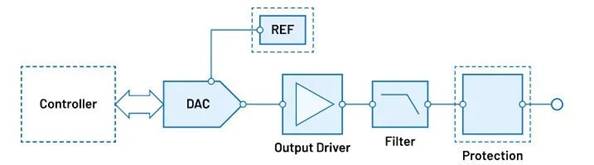 “大考”之下，汽車測試技術(shù)如何高質(zhì)量“交卷”？