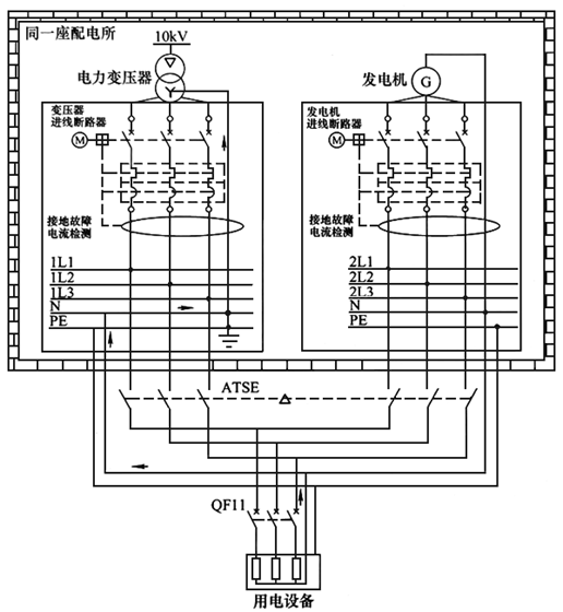 不同的雙電源配置方案 不同的雙電源配置方案