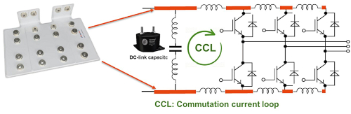 指定高密度電源轉(zhuǎn)換器中母線(xiàn)的方法