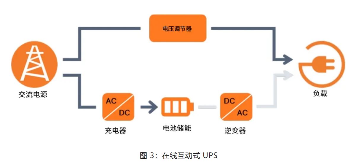 UPS設(shè)計難？這份避坑指南請收好