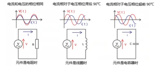 什么是電抗？電路中電流流動(dòng)的阻礙