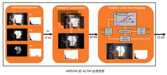 實現(xiàn)更準(zhǔn)確圖像深度和細(xì)節(jié)的這項“黑科技”，值得了解！