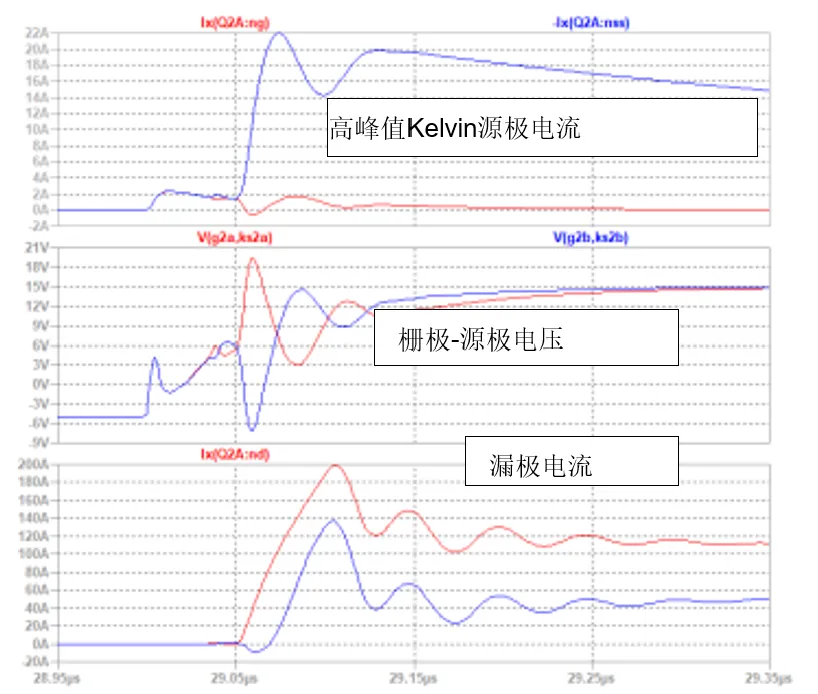 SiC JFET并聯(lián)的五大難題，破解方法終于來了！