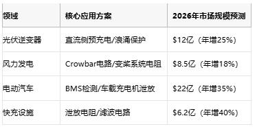 從光伏到充電樁，線繞電阻破解新能源設備浪涌防護難題