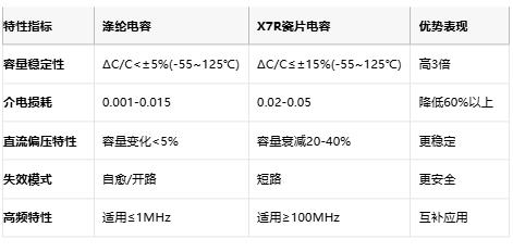 滌綸電容技術(shù)全解析：從聚酯薄膜特性到高保真應用設計指南