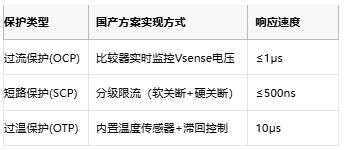 集成化與智能化:國產(chǎn)有刷電機(jī)驅(qū)動芯片的技術(shù)躍遷與應(yīng)用突圍 集成化與智能化:國產(chǎn)有刷電機(jī)驅(qū)動芯片的技術(shù)躍遷與應(yīng)用突圍