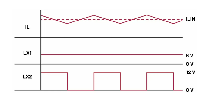 如何利用交替式控制提升電源系統(tǒng)的響應(yīng)速度與穩(wěn)定性？