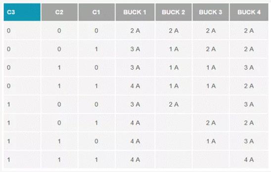 如何設(shè)計汽車信息娛樂系統(tǒng)電源方案一體化高壓控制器？
