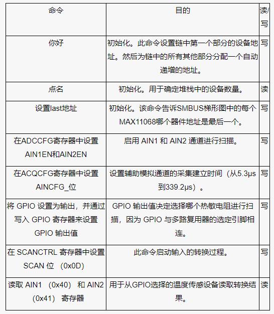 測量電池管理系統(tǒng)中的多個溫度，并節(jié)省電力