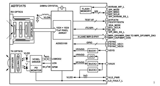 熄燈不停產(chǎn)，這樣的超級(jí)工廠是如何打造出來的？
