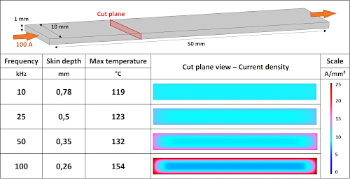 指定高密度電源轉(zhuǎn)換器中母線(xiàn)的方法