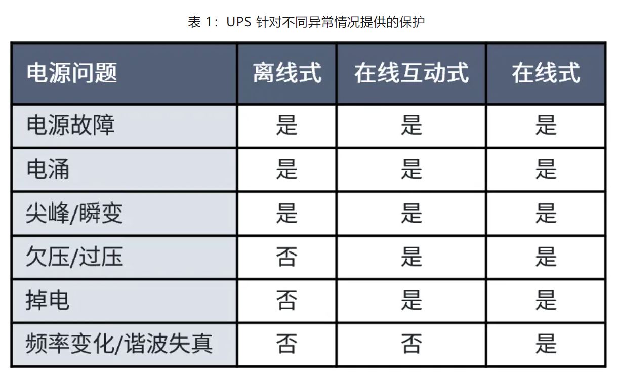 UPS設(shè)計難？這份避坑指南請收好