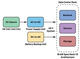  圖3.輕度混合動力電動汽車中48 V與12 V之間的電氣隔離3  安全是所有電氣系統(tǒng)的重中之重。雖然48 V電源電壓不是特別高，但也必須配備足夠的安全預(yù)防措施，例如電路保護、隔離柵和接地，以避免與電氣故障相關(guān)的風險。48 V和12 V系統(tǒng)應(yīng)用就使用了隔離柵來實現(xiàn)電氣隔離，如圖3所示。BBU模塊Modbus?通信方法借助ADM2561E在BBU模塊與BBU架之間建立隔離通信。  通信協(xié)議