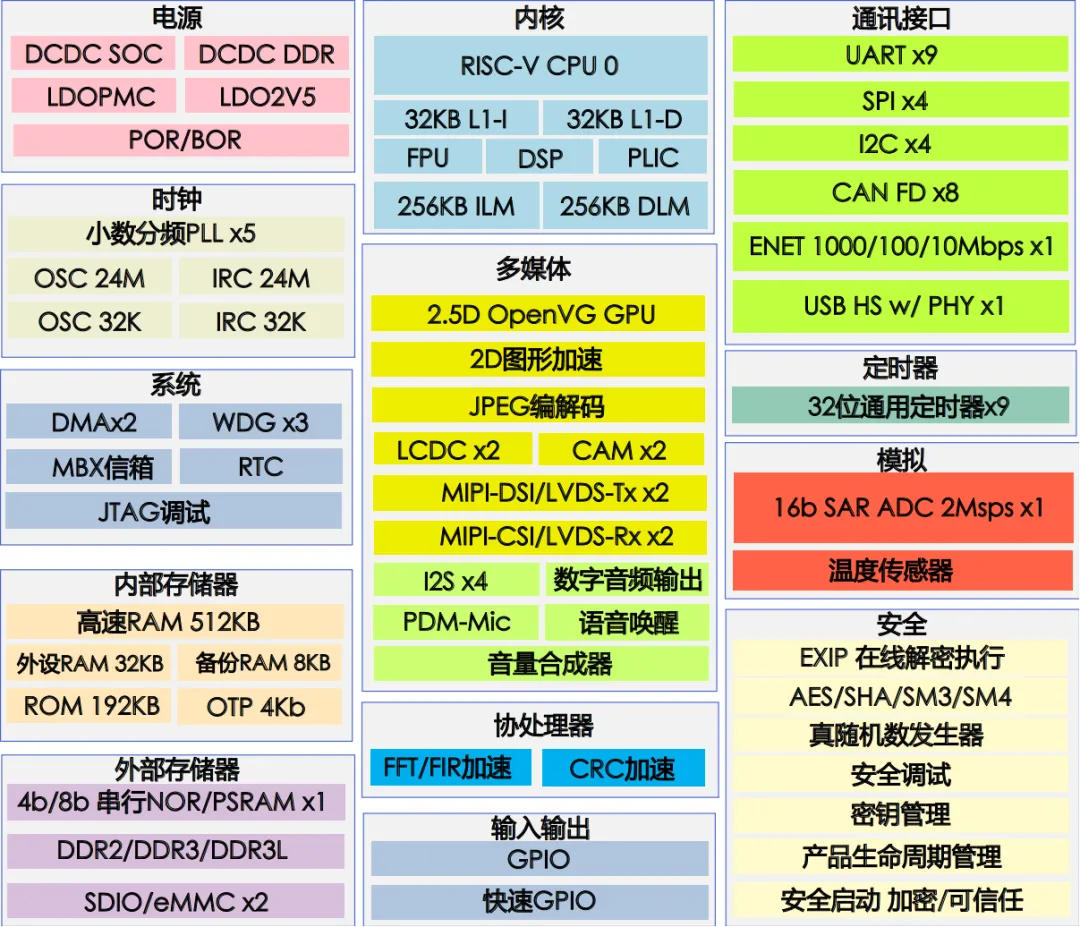 高算力MCU開發(fā)，實現(xiàn)多屏交互與毫秒級響應功能的汽車儀表盤方案