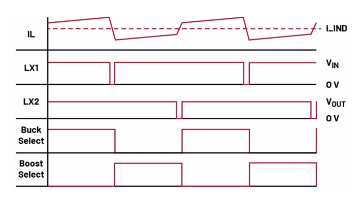 如何利用交替式控制提升電源系統(tǒng)的響應(yīng)速度與穩(wěn)定性？
