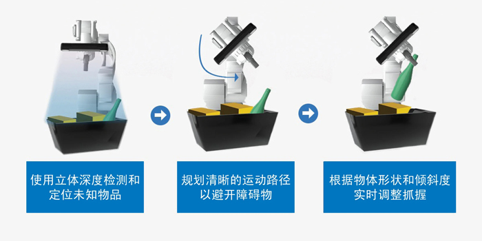智能運(yùn)動(dòng)控制三要素：AI、立體視覺(jué)與邊緣計(jì)算的融合