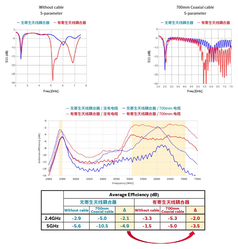 寄生天線耦合器有什么用途？