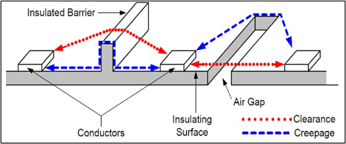 指定高密度電源轉(zhuǎn)換器中母線(xiàn)的方法