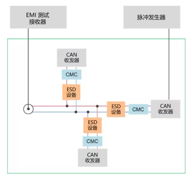 選擇合適的ESD保護元件有多重要？