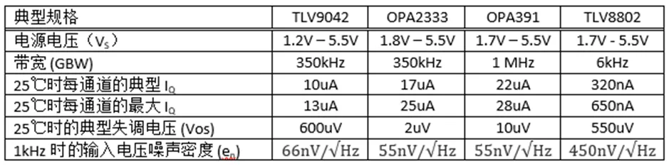 掌握幾個(gè)技巧 降低運(yùn)放電路中的功耗！