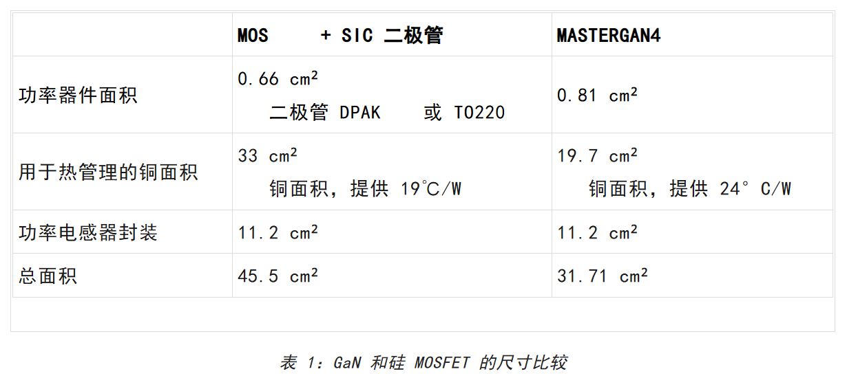 想提高高壓LED照明中的效率和功率密度？上GaN技術(shù)！