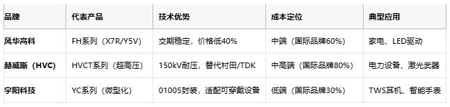 小體積大能量：陶瓷電容技術(shù)全解析：定義、原理與市場(chǎng)格局