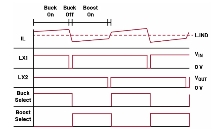 如何利用交替式控制提升電源系統(tǒng)的響應(yīng)速度與穩(wěn)定性？