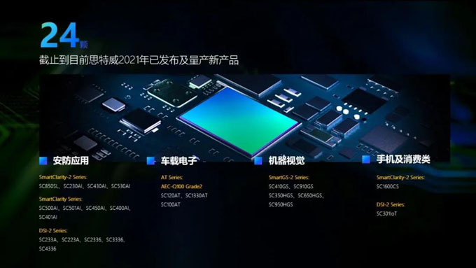 思特威董事長(zhǎng)徐辰:國(guó)產(chǎn)CIS芯片賦能全場(chǎng)景智能視頻應(yīng)用 思特威董事長(zhǎng)徐辰:國(guó)產(chǎn)CIS芯片賦能全場(chǎng)景智能視頻應(yīng)用