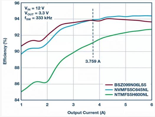 如何設(shè)計汽車信息娛樂系統(tǒng)電源方案一體化高壓控制器？